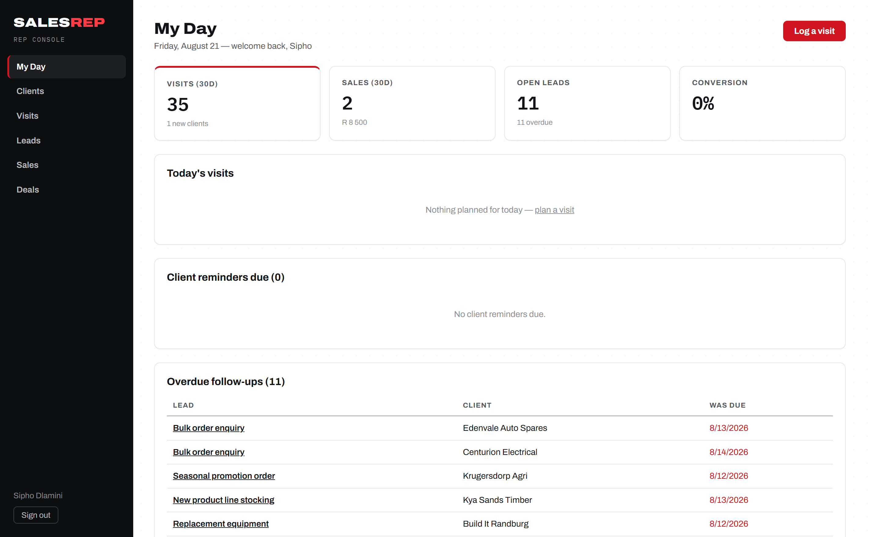Rep My Day view with visits and reminders